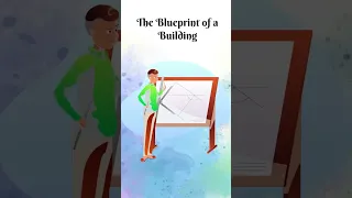 what is DOM document object model learn through animation
