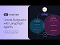 LangGraph Agents - Controllability
