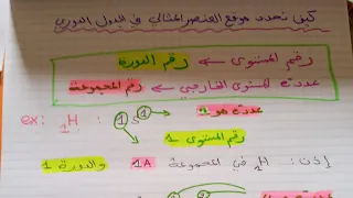 كيفية تحديد موقع العنصر في الجدول الدوري 