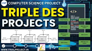 Triple DES project Image security by Triple DES Final Year projects Cryptography Project