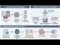 AI Vector Search Vector Embeddings in Oracle AI Database 26ai Demo for Oracle DBA