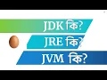 JDK JRE JVM in Simplified Way Fast Java