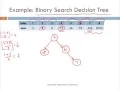 Divide and Conquer Binary Search