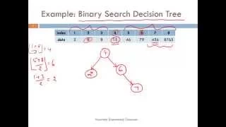 Divide and Conquer Binary Search