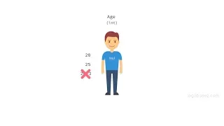 Data Types in c Log2Base2