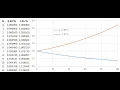 Non-Integer Exponents