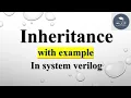 Inheritance in PART-1 Introduction to