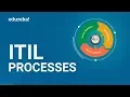 ITIL Processes Explained ITIL v3 Framework ITIL Foundation Training Edureka