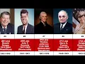 List of U S Presidents Ranked from Worst to Best 2021