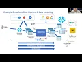 How to Work with Snowflake Cloud Data Model
