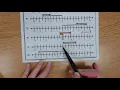 Modeling Integers on a Number Line