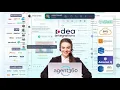 Agent 360 LIVE Showcase Turning Our Worst Performer Into Top Agent Amazon Connect Demo