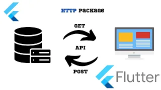 Using API in Flutter http package Tutorial for Beginners