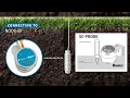 NODE-BT Irrigation Controller with SC-PROBE Soil Moisture Sensor