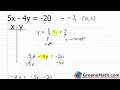 Algebra 1 Lesson Finding the Equation of a Line Slope-Intercept Point-Slope Standard Form
