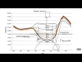 Energy Storage - 1