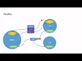 ros2 basics concepts - Nodes Topics Services and Actions