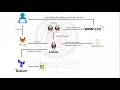 Automated DotNet Application Deployment using SaltStack