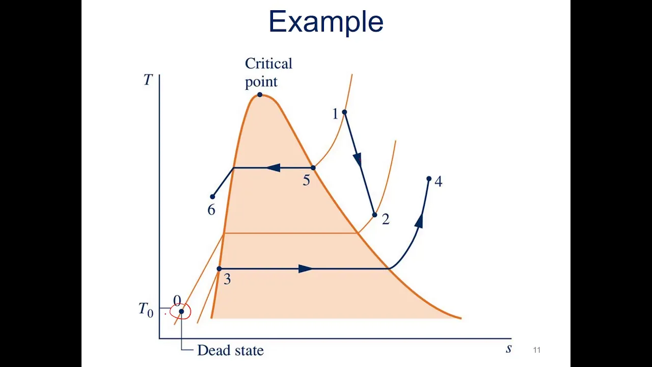 Introduction to Exergy