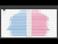 850 Area Code Florida Social Economic Profile