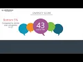 Pratt Whitney s CEO and Office Environment - Q1 2019