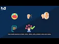 What is Active Learning