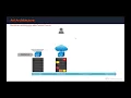 Network Analytics and Metrics on Steroids - Avi Networks Grafana