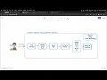 End-to-End CICD pipeline to deploy MERN Application to Google cloud run using Github Actions