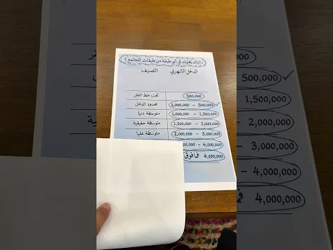 راتبك يخليك في اي طبقة من طبقات
