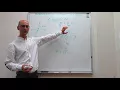Hybridization of atomic orbitals Introduction and sp3 model