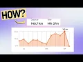 How to run FASTER How to run MORE MILES My 100km weekly structure