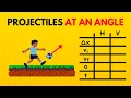 How to Solve Projectiles at an Angle Problems
