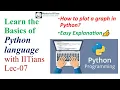 Ploting functions in python using Matplotlib