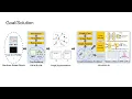 Specializing in Anomaly Detection in EDA using Graphs and GNNs CSCE439 Final Project