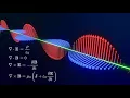 Electromagnetic Waves Visualization in 3D Maxwell s Equations Explained