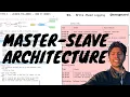 Master-Slave Replication Deep Dive WAL Leader Failover and Node Management