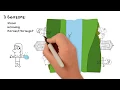 Ancient Egypt Geography - Nile River Valley and Nile Delta
