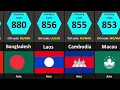 All Countries Phone Codes Country Codes ISO Country Codes Dialing Codes