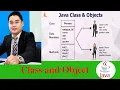 how to create class with dog example in Java Programming