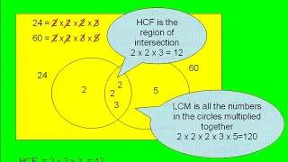 HCF LCM IN QBASIC PROGRAMME