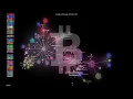 3265 Days of Bitcoin Development Visualized in 7 3 min
