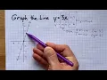 Graph the line y 3x