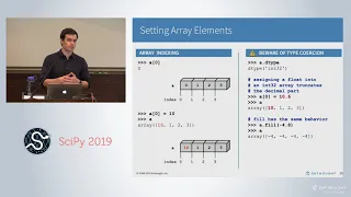 Introduction to Numerical Computing with NumPy SciPy 2019 Tutorial Alex Chabot-Leclerc
