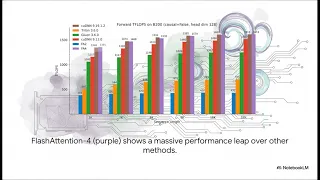 FlashAttention-4 Algorithm and Kernel Pipelining for Blackwell GPUs