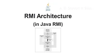 RMI Architecture in Java Remote Method Invocation