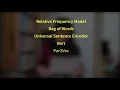 Download Lagu Analyse van de inhoud van collectieve arbeidsovereenkomsten door middel van machine learning | Wageindicator.org