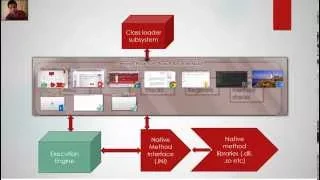 JVM java virtual machine architecture - tutorial