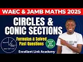 Introduction to Conic Sections - Circles Formulas and Equations Explained
