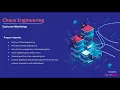 What is Chaos Engineering Principles of Chaos Engineering