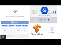 What is Google AI Platform Pre-trained model APIs AutoML Tensorflow